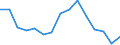 Indicator: Population Estimate,: Total, Not Hispanic or Latino, American Indian and Alaska Native Alone (5-year estimate) in Vernon County, WI