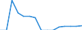 Indicator: Population Estimate,: Total, Not Hispanic or Latino, Native Hawaiian and Other Pacific Islander Alone (5-year estimate) in Vernon County, WI