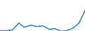 Indicator: Population Estimate,: Total, Not Hispanic or Latino, Some Other Race Alone (5-year estimate) in Vernon County, WI