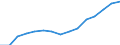 Indicator: Population Estimate,: Total, Not Hispanic or Latino, Two or More Races, Two Races Excluding Some Other Race, and Three or More Races (5-year estimate) in Vernon County, WI