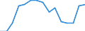Indicator: Population Estimate,: Total, Hispanic or Latino, Two or More Races, Two Races Excluding Some Other Race, and Three or More Races (5-year estimate) in Vernon County, WI
