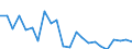 Indicator: Population Estimate,: re Death Rate for Vernon County, WI