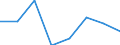 Indicator: Population Estimate,: Hospital Admissions (5-year estimate) in Vernon County, WI (DISCONTINUED)