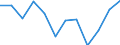 Indicator: Population Estimate,: Migration Flow (5-year estimate) for Vernon County, WI (DISCONTINUED)