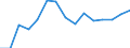 Indicator: Population Estimate,: olds with Children as a Percentage of Households with Children (5-year estimate) in Vernon County, WI