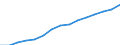 Indicator: Population Estimate,: Over Who Have Completed an Associate's Degree or Higher (5-year estimate) in Vernon County, WI
