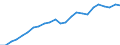 Indicator: Gross Domestic Product:: Private Services-Providing Industries in Vernon County, WI