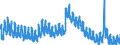 Indicator: Unemployed Persons in Vernon County, WI: 