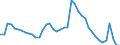 Indicator: Unemployed Persons in Vernon County, WI: 