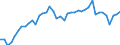 Indicator: Employed Persons in Vernon County, WI: 