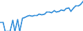 Indicator: 90% Confidence Interval: Lower Bound of Estimate of Median Household Income for Vernon County, WI