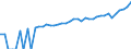 Indicator: 90% Confidence Interval: Upper Bound of Estimate of Median Household Income for Vernon County, WI