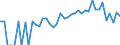 Indicator: 90% Confidence Interval: Lower Bound of Estimate of Related Children Age 5-17 in Families in Poverty for Vernon County, WI
