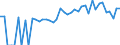 Indicator: 90% Confidence Interval: Lower Bound of Estimate of People of All Ages in Poverty for Vernon County, WI