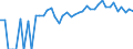 Indicator: 90% Confidence Interval: Upper Bound of Estimate of Related Children Age 5-17 in Families in Poverty for Vernon County, WI