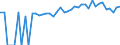 Indicator: 90% Confidence Interval: Upper Bound of Estimate of People of All Ages in Poverty for Vernon County, WI