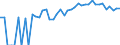 Indicator: 90% Confidence Interval: Upper Bound of Estimate of People Age 0-17 in Poverty for Vernon County, WI