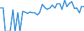 Indicator: 90% Confidence Interval: Lower Bound of Estimate of Percent of People of All Ages in Poverty for Vernon County, WI