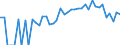 Indicator: 90% Confidence Interval: Lower Bound of Estimate of Percent of People Age 0-17 in Poverty for Vernon County, WI