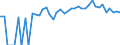 Indicator: 90% Confidence Interval: Upper Bound of Estimate of Percent of Related Children Age 5-17 in Families in Poverty for Vernon County, WI