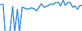 Indicator: 90% Confidence Interval: Upper Bound of Estimate of Percent of People of All Ages in Poverty for Vernon County, WI