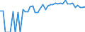 Indicator: 90% Confidence Interval: Upper Bound of Estimate of Percent of People Age 0-17 in Poverty for Vernon County, WI