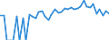Indicator: Estimated Percent of: Related Children Age 5-17 in Families in Poverty for Vernon County, WI