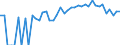 Indicator: Estimated Percent of: People Age 0-17 in Poverty for Vernon County, WI
