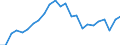 Indicator: Real Gross Domestic Product:: Government and Government Enterprises in Vernon County, WI