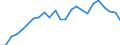 Indicator: Real Gross Domestic Product:: Private Services-Providing Industries in Vernon County, WI