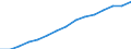Indicator: Population Estimate,: by Sex, Total Population (5-year estimate) in Washburn County, WI