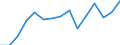 Indicator: Population Estimate,: Total, Not Hispanic or Latino, Asian Alone (5-year estimate) in Washburn County, WI