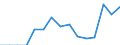 Indicator: Population Estimate,: Total, Not Hispanic or Latino, Some Other Race Alone (5-year estimate) in Washburn County, WI
