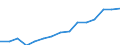 Indicator: Population Estimate,: Total, Not Hispanic or Latino, Two or More Races, Two Races Excluding Some Other Race, and Three or More Races (5-year estimate) in Washburn County, WI
