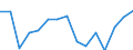 Indicator: Population Estimate,: Total, Hispanic or Latino, Some Other Race Alone (5-year estimate) in Washburn County, WI