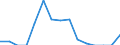 Indicator: Population Estimate,: Total, Hispanic or Latino, Two or More Races, Two Races Excluding Some Other Race, and Three or More Races (5-year estimate) in Washburn County, WI