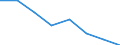 Indicator: Population Estimate,: Hospital Admissions (5-year estimate) in Washburn County, WI (DISCONTINUED)