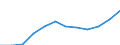 Indicator: Population Estimate,: Migration Flow (5-year estimate) for Washburn County, WI (DISCONTINUED)