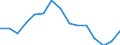 Indicator: Population Estimate,: olds with Children as a Percentage of Households with Children (5-year estimate) in Washburn County, WI