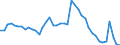 Indicator: Unemployed Persons in Washburn County, WI: 