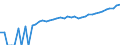 Indicator: 90% Confidence Interval: Lower Bound of Estimate of Median Household Income for Washburn County, WI