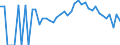 Indicator: 90% Confidence Interval: Lower Bound of Estimate of Related Children Age 5-17 in Families in Poverty for Washburn County, WI