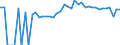 Indicator: 90% Confidence Interval: Lower Bound of Estimate of People of All Ages in Poverty for Washburn County, WI