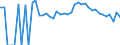 Indicator: 90% Confidence Interval: Upper Bound of Estimate of Related Children Age 5-17 in Families in Poverty for Washburn County, WI