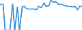 Indicator: 90% Confidence Interval: Upper Bound of Estimate of People of All Ages in Poverty for Washburn County, WI