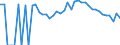Indicator: 90% Confidence Interval: Upper Bound of Estimate of People Age 0-17 in Poverty for Washburn County, WI