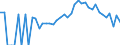 Indicator: 90% Confidence Interval: Lower Bound of Estimate of Percent of Related Children Age 5-17 in Families in Poverty for Washburn County, WI