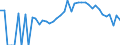 Indicator: 90% Confidence Interval: Lower Bound of Estimate of Percent of People Age 0-17 in Poverty for Washburn County, WI