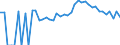 Indicator: 90% Confidence Interval: Upper Bound of Estimate of Percent of Related Children Age 5-17 in Families in Poverty for Washburn County, WI