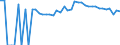 Indicator: 90% Confidence Interval: Upper Bound of Estimate of Percent of People of All Ages in Poverty for Washburn County, WI